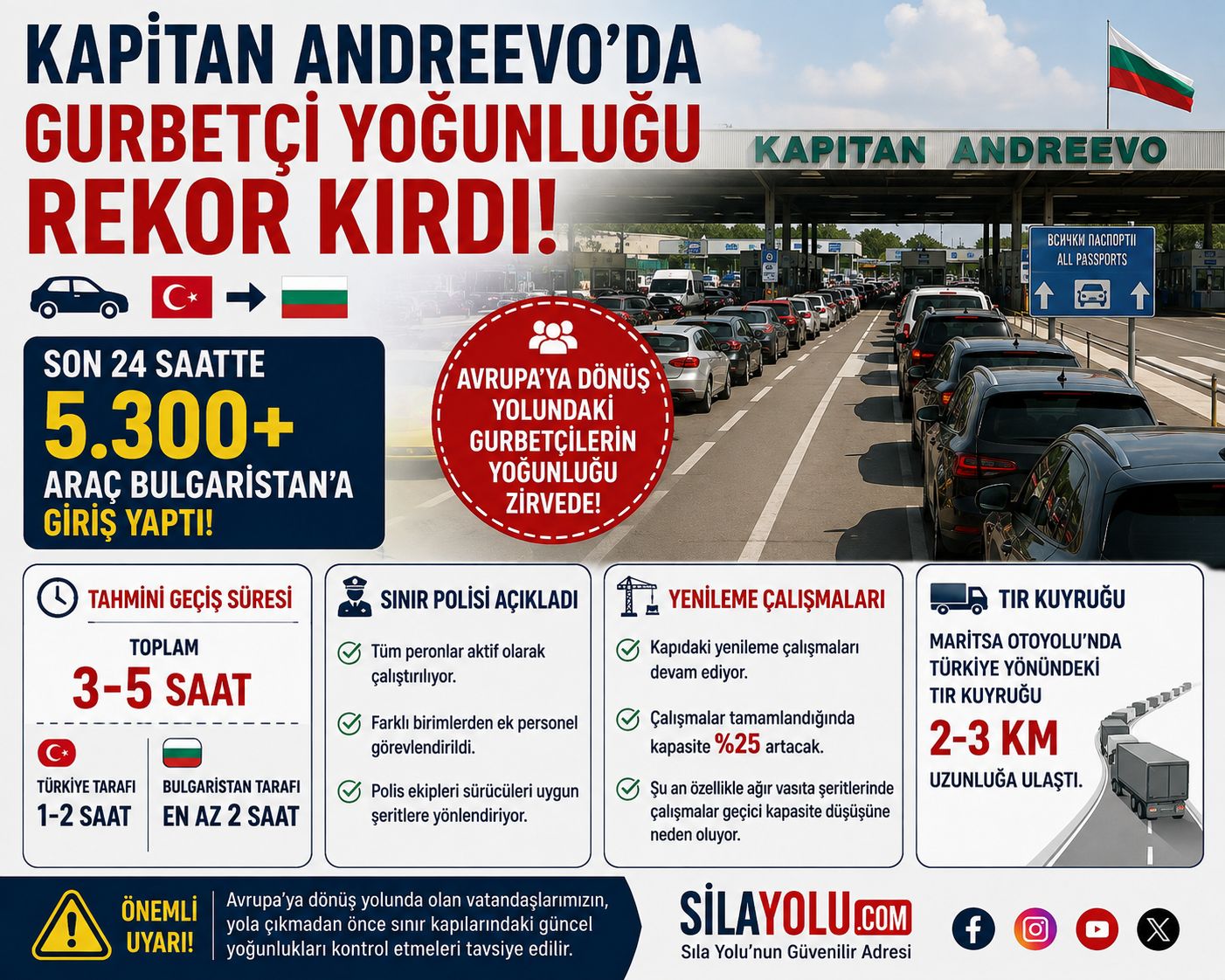 KAPITAN ANDREEVO’DA GURBETÇİ YOĞUNLUĞU REKOR KIRDI: 5.300’DEN FAZLA ARAÇ BULGARİSTAN’A GİRDİ