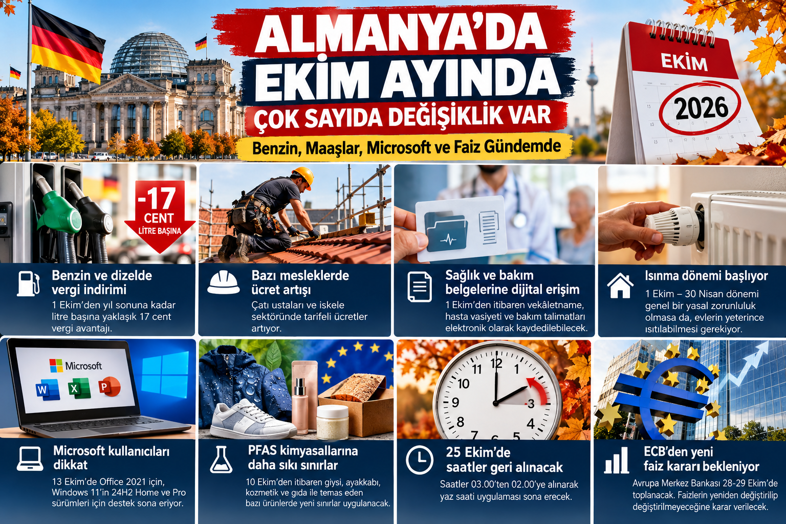 Ekim ayında Almanya’da birçok değişiklik. Benzin, Maaşlar ve faiz oranları odakta.