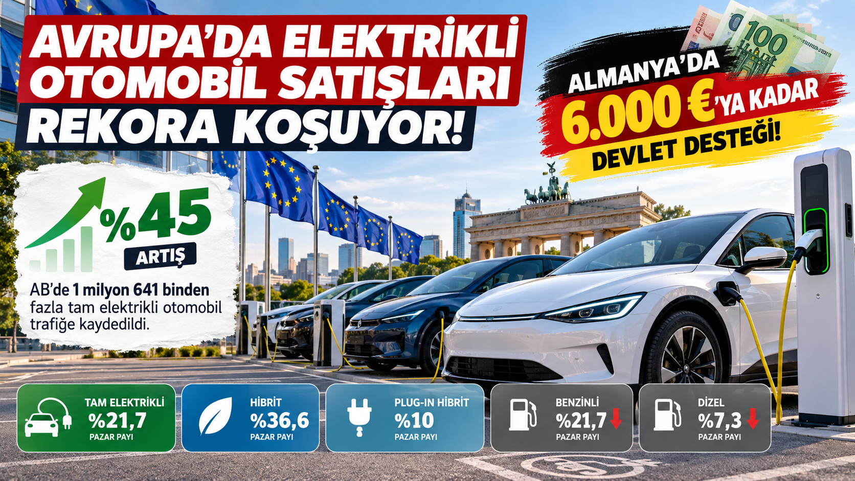 Avrupa’da Elektrikli Otomobil Satışları Rekora Koşuyor: Almanya’da 6.000 Euroya Kadar Devlet Desteği!