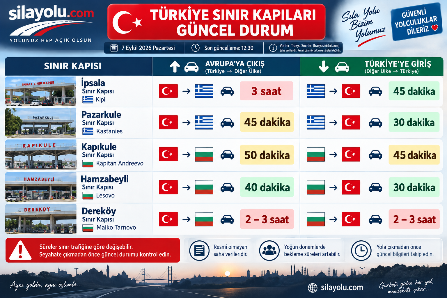 TÜRKİYE SINIR KAPILARI – GÜNCEL DURUM