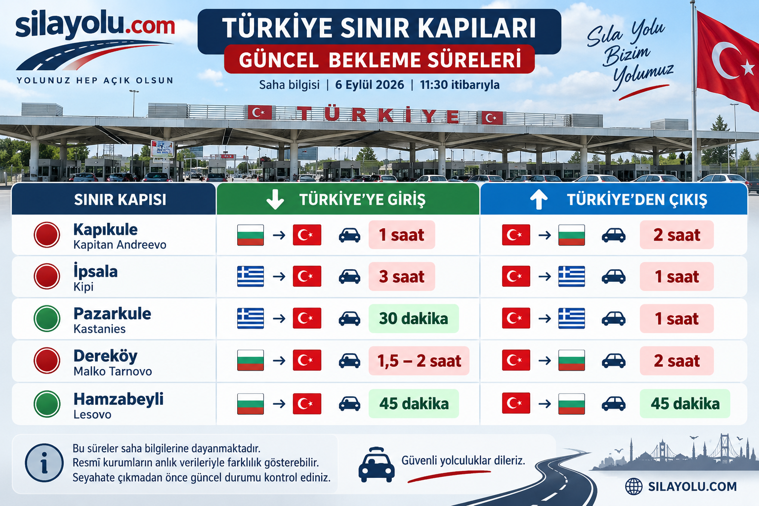 Sıla Yolu’nda 6 Eylül Pazar: Dönüş Yolunda Kritik Noktalar – Bajakovo’da 3 Saat Bekleme